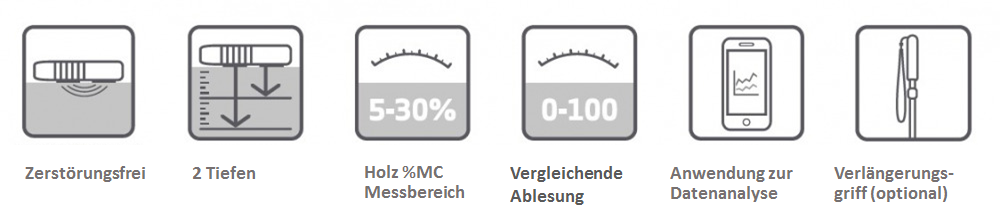 me5 funktionen